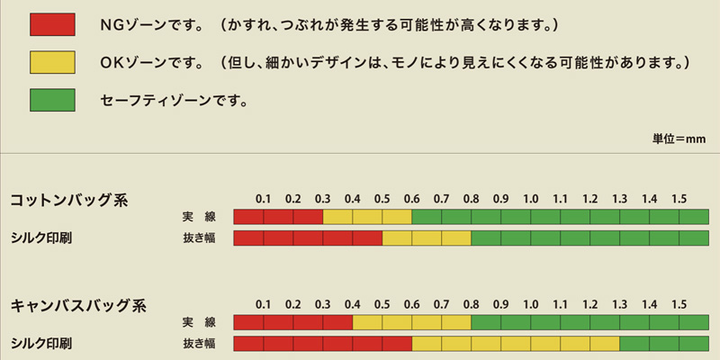 印刷線幅目安